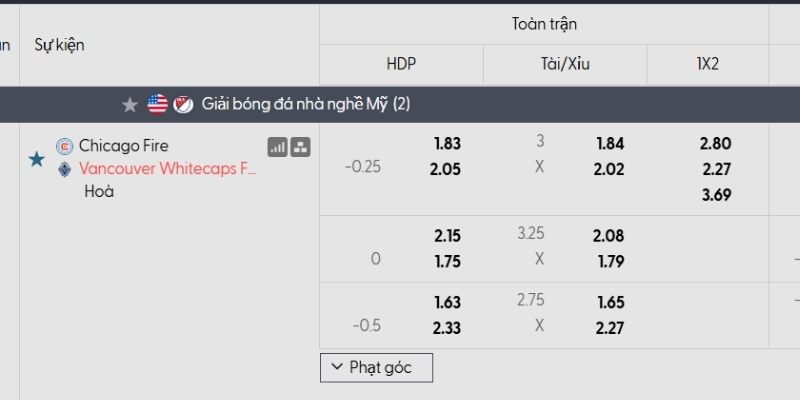 Tỷ lệ kèo Chicago Fire vs Vancouver Whitecaps