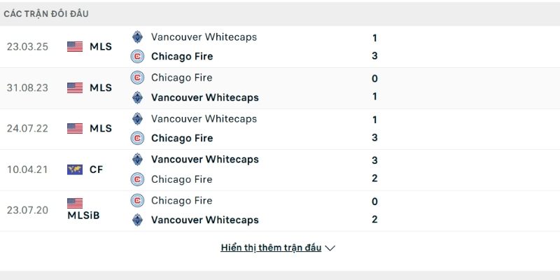 Lịch sử so tài Chicago Fire vs Vancouver Whitecaps